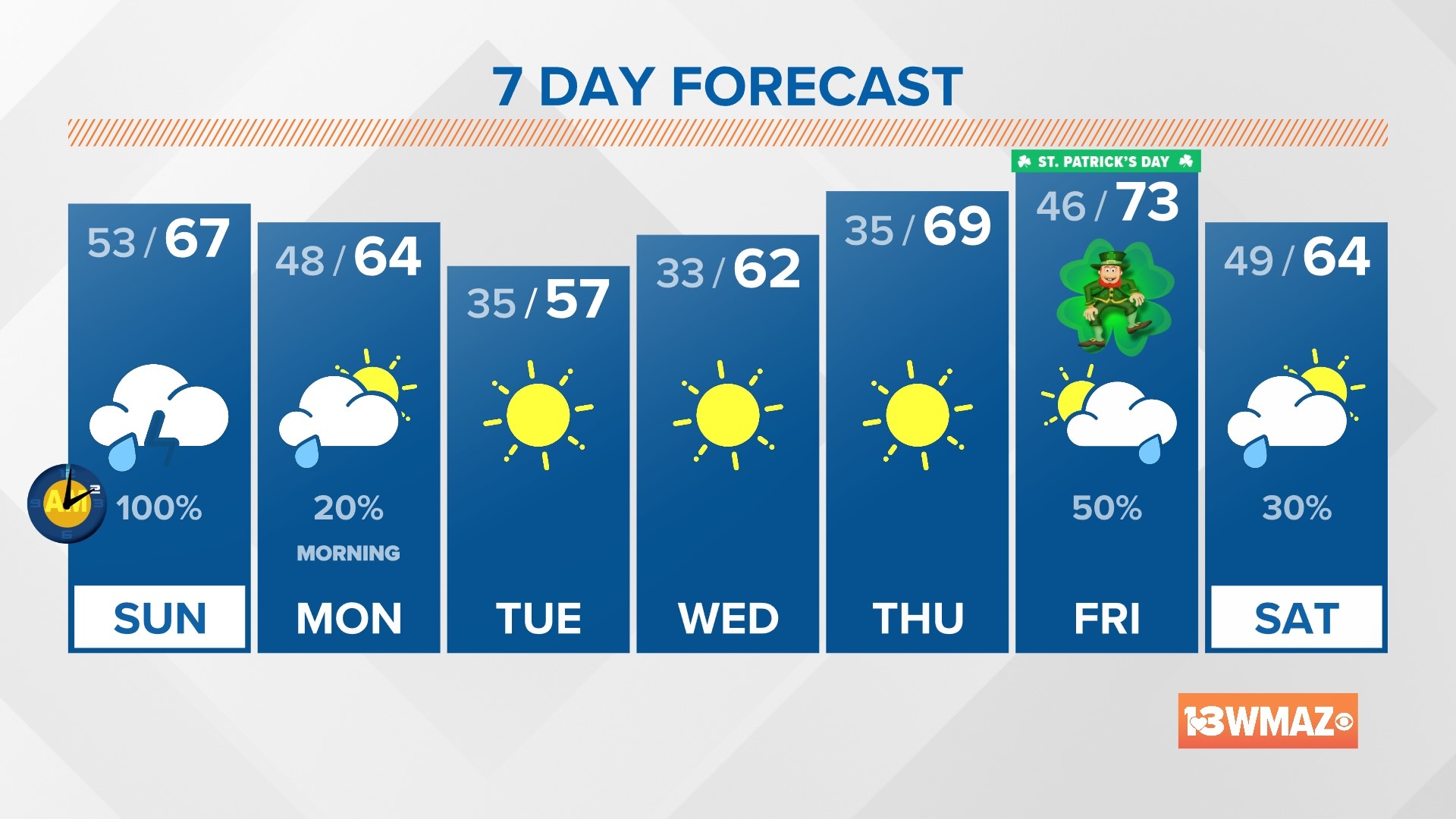 Severe weather possible Sunday morning through the afternoon