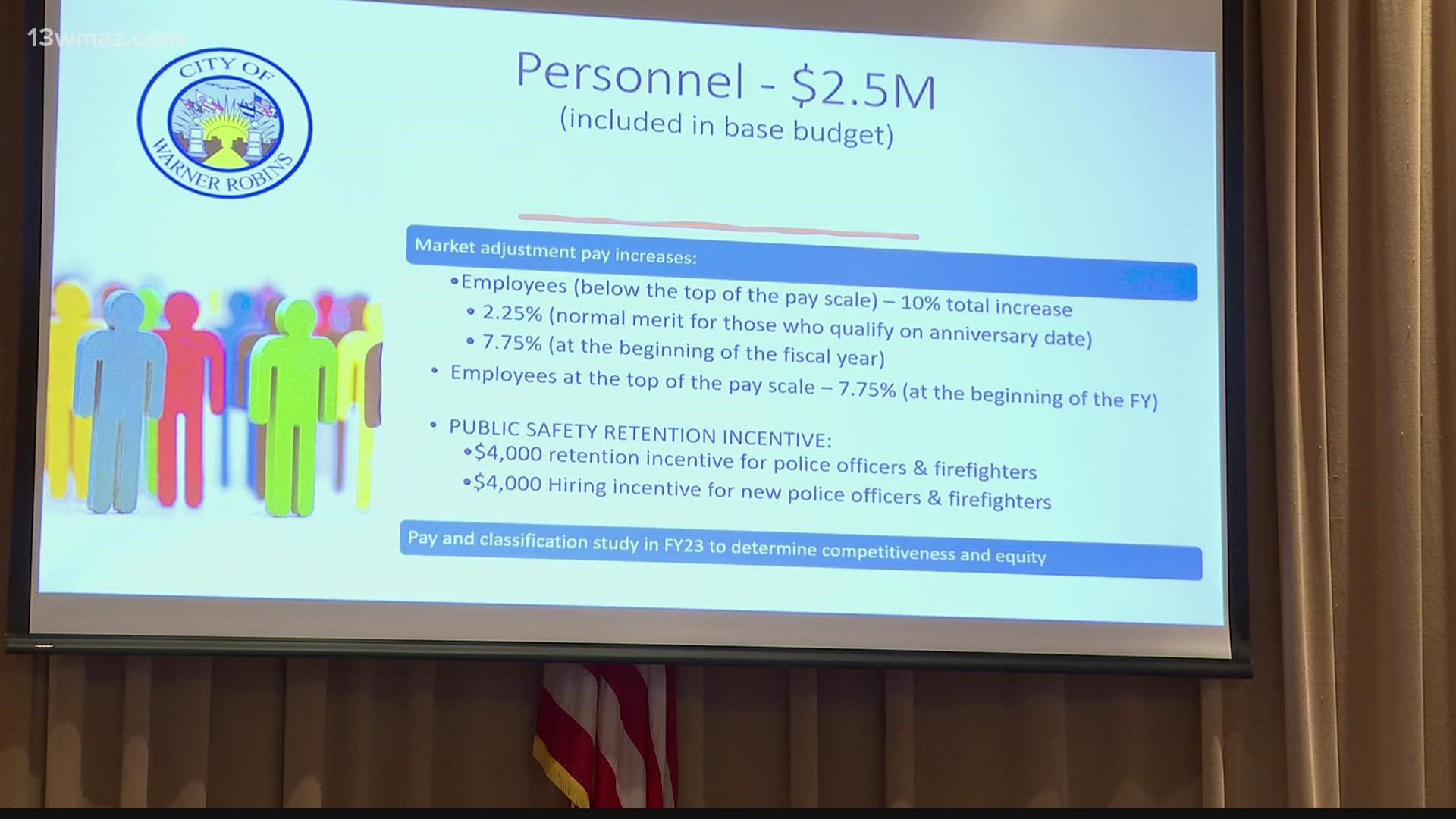 Warner Robins leaders made room for pay increases to some city employees and to public safety departments in the proposed budget for 2023.