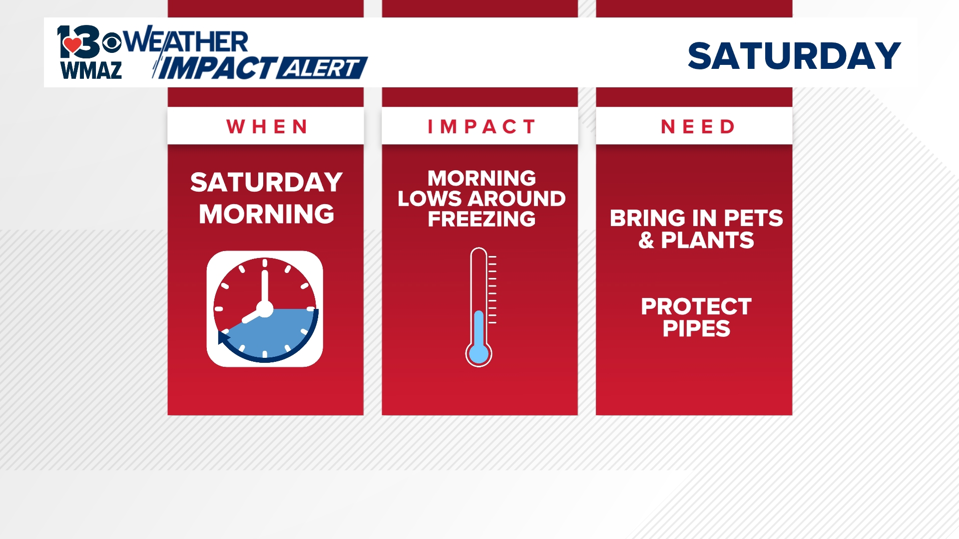 A Weather Impact Alert has been issued for Saturday morning. Meteorologist Ansley Parker has the details.