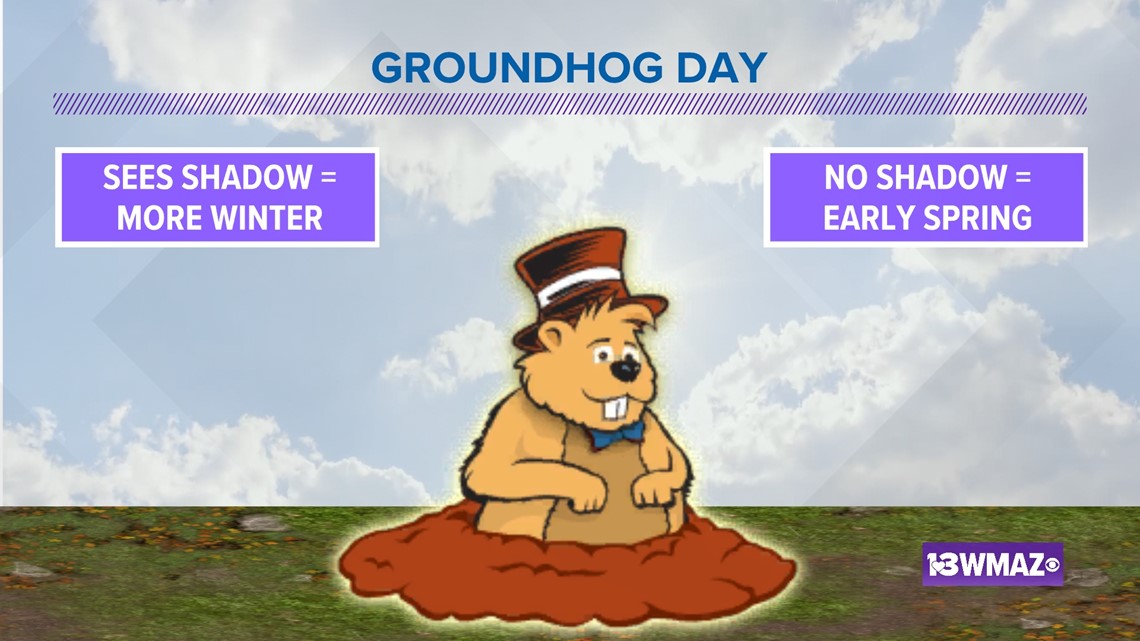 How Groundhog Day started, what it means