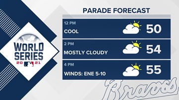 Chilly rain in the forecast through Saturday