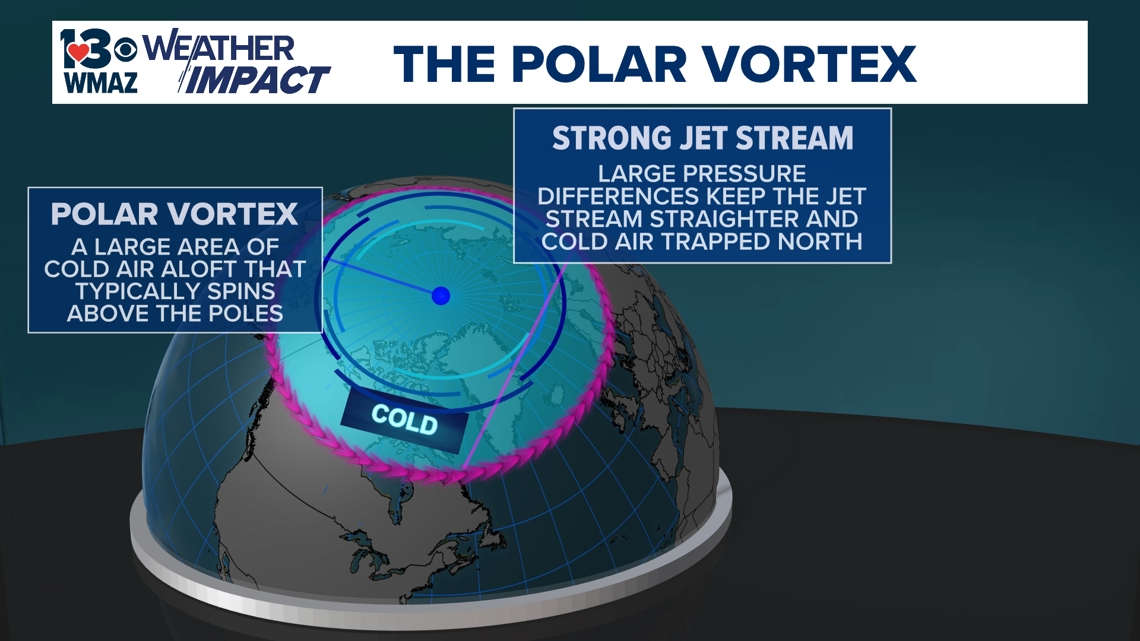 What is the polar vortex? Here's what we know | 13wmaz.com