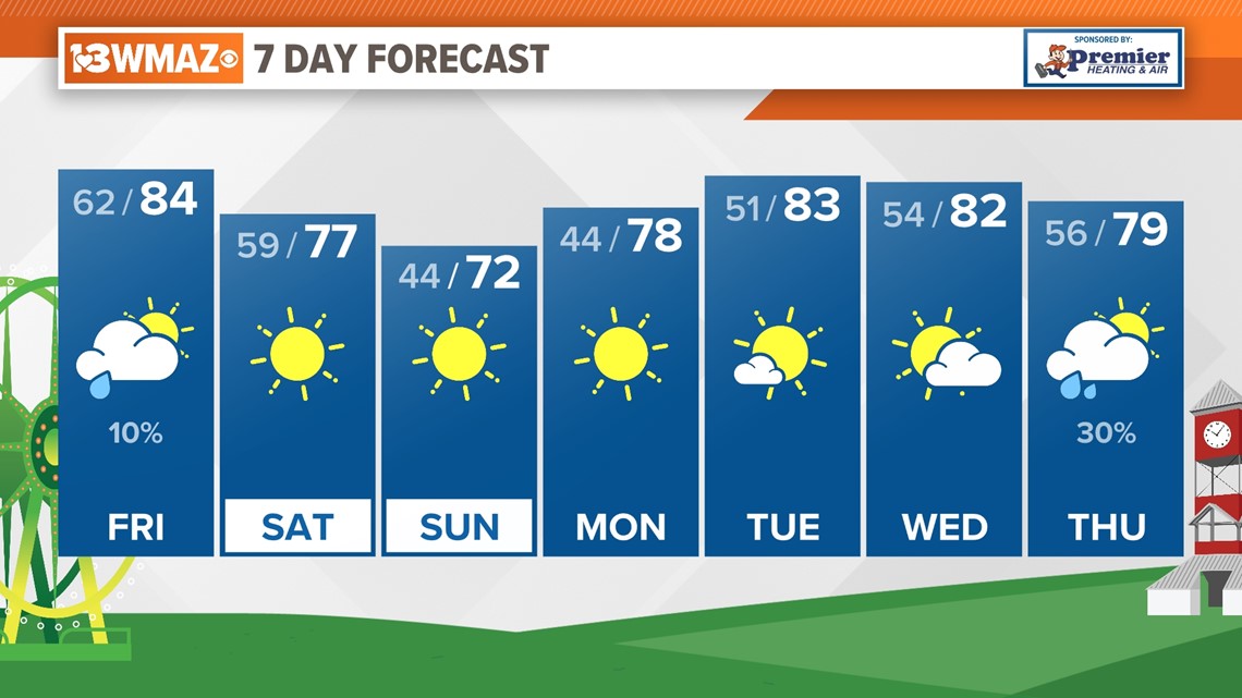 NFL weather today: Breaking down Week 2 forecast, what report