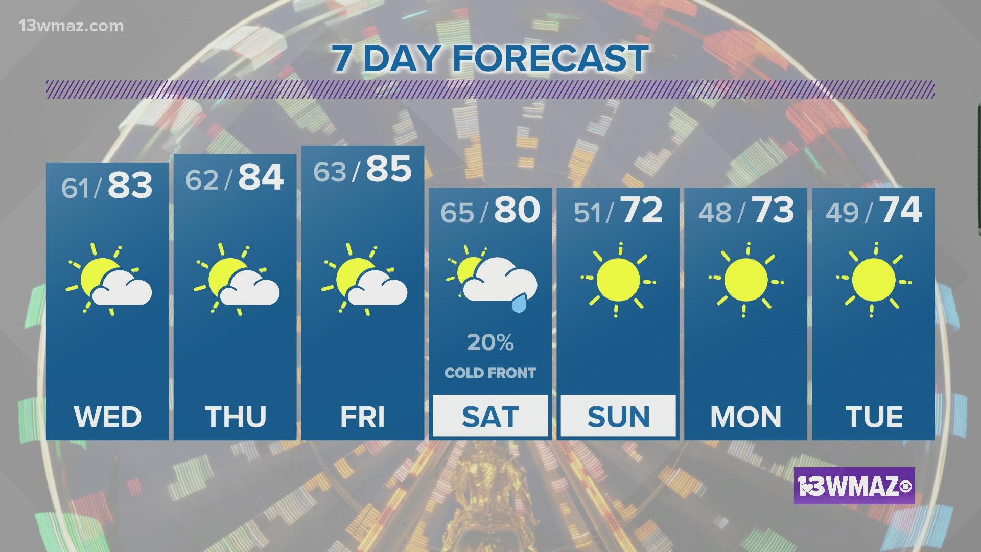 7-day Zone Forecasts for North and Central Georgia