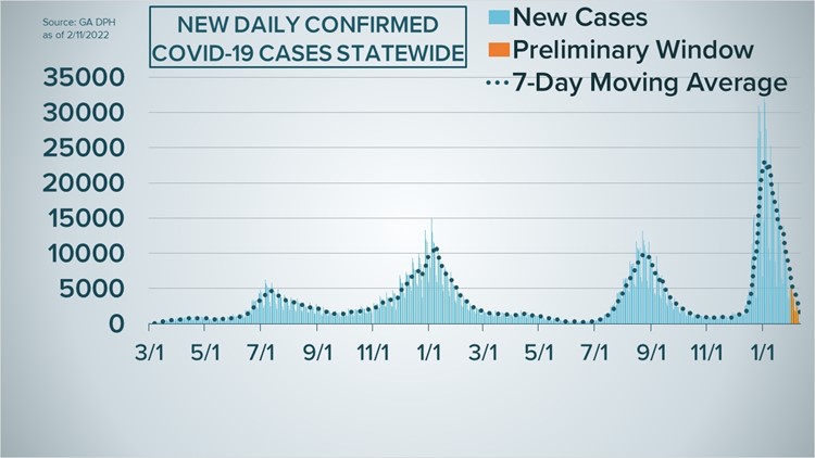 Georgia's COVID-19 case curve as of February 11, 2022