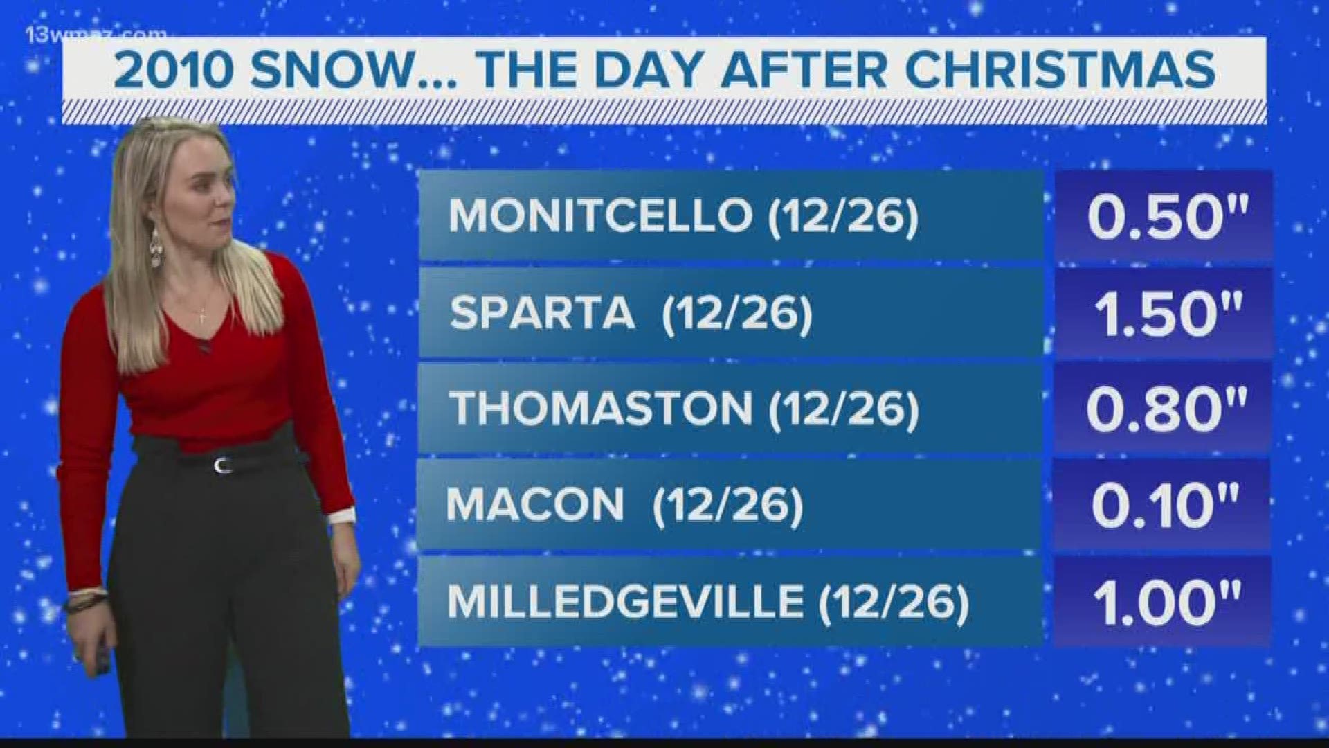 Snow never seems to be present for Central Georgia on Christmas in recent years. But have we ever had a white Christmas on record?