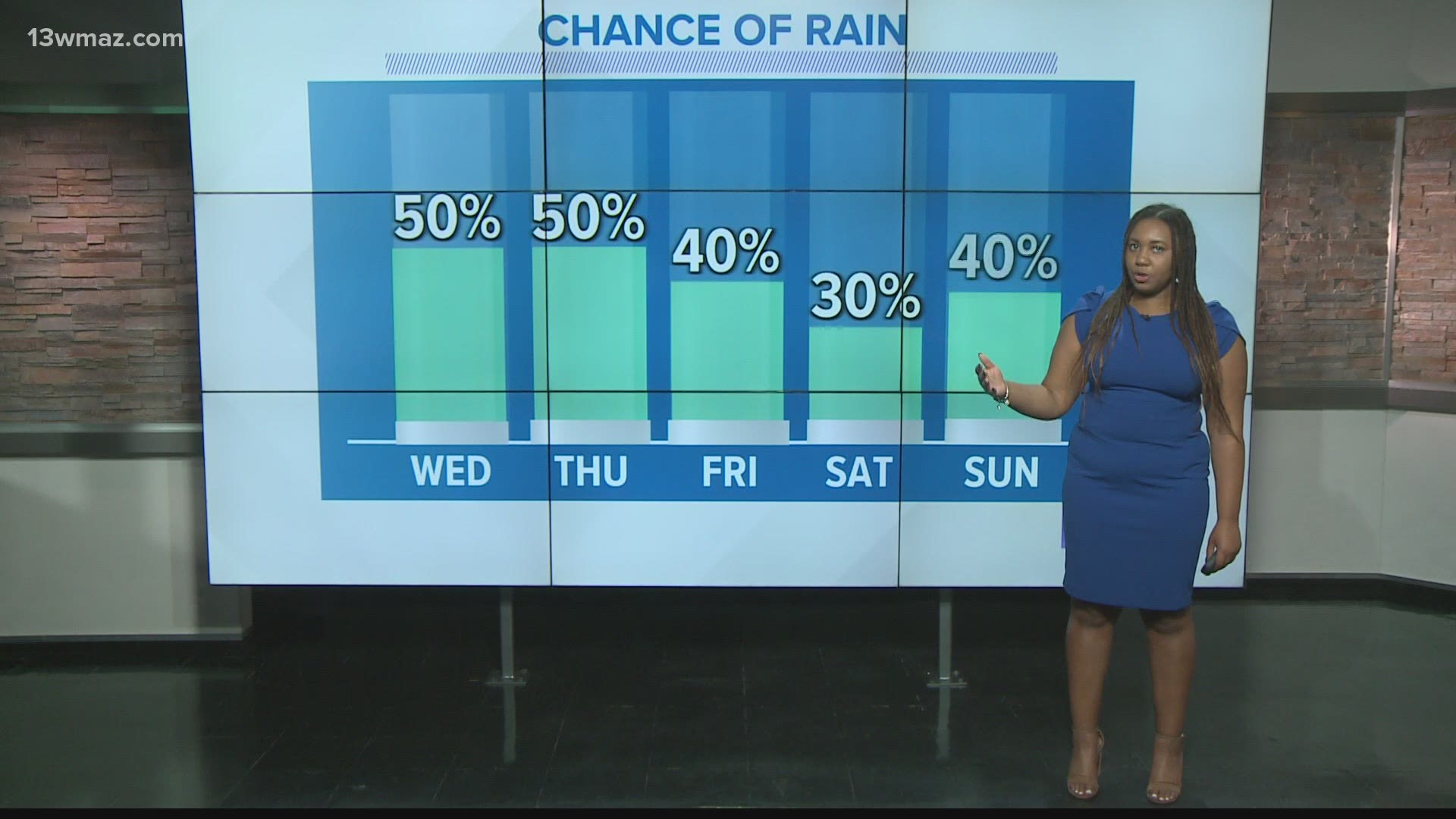 what-does-percent-chance-of-rain-really-mean-13wmaz