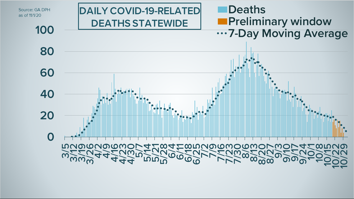 COVID19 case curve as of November 1st