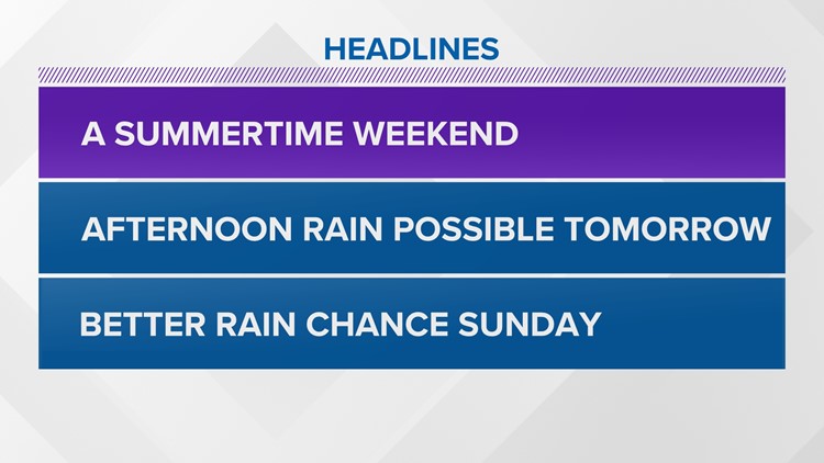 You may actually see some afternoon rain this weekend!
