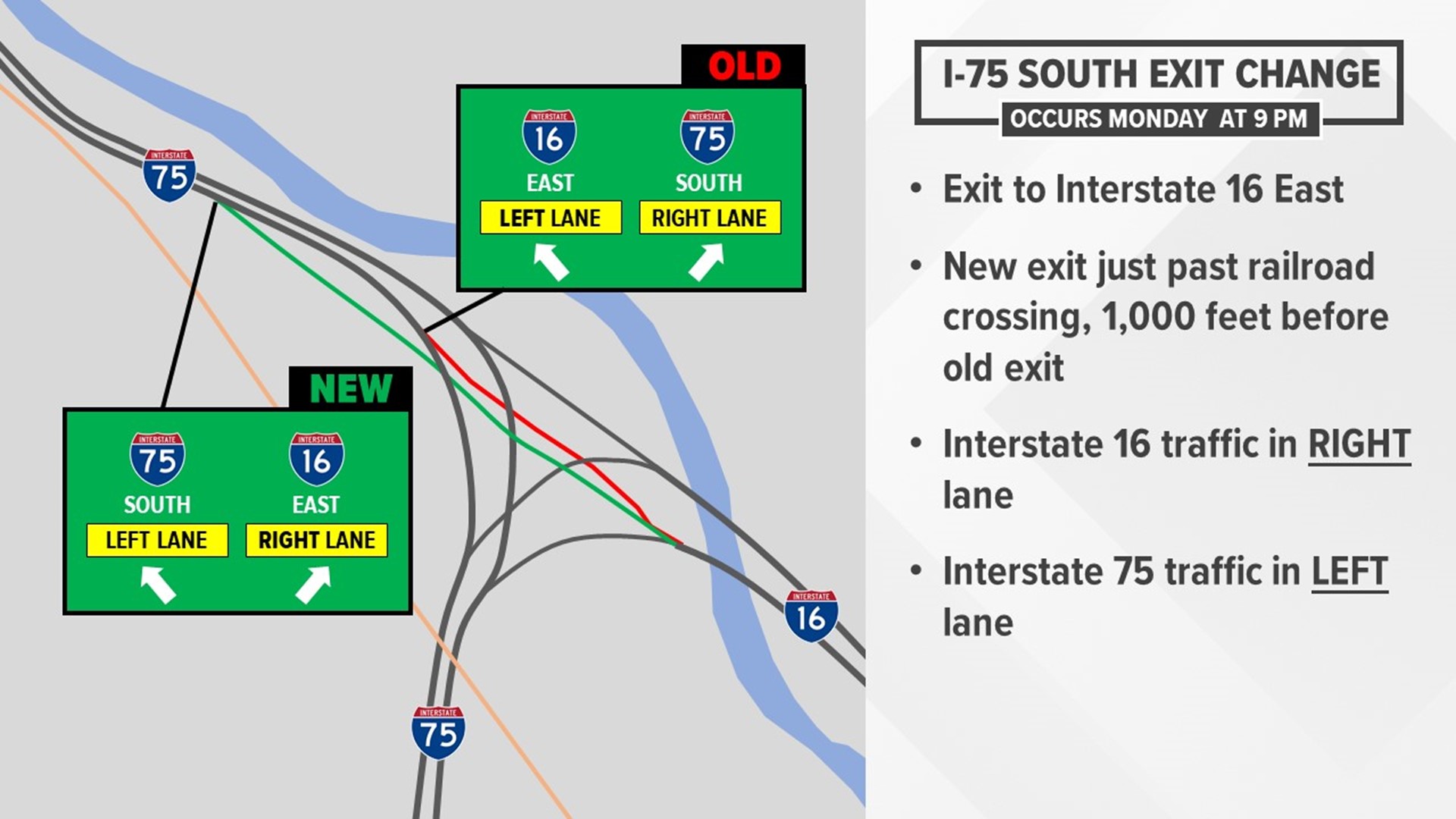 The I-16E exit ramp and the I-75S exit ramp both moved overnight.