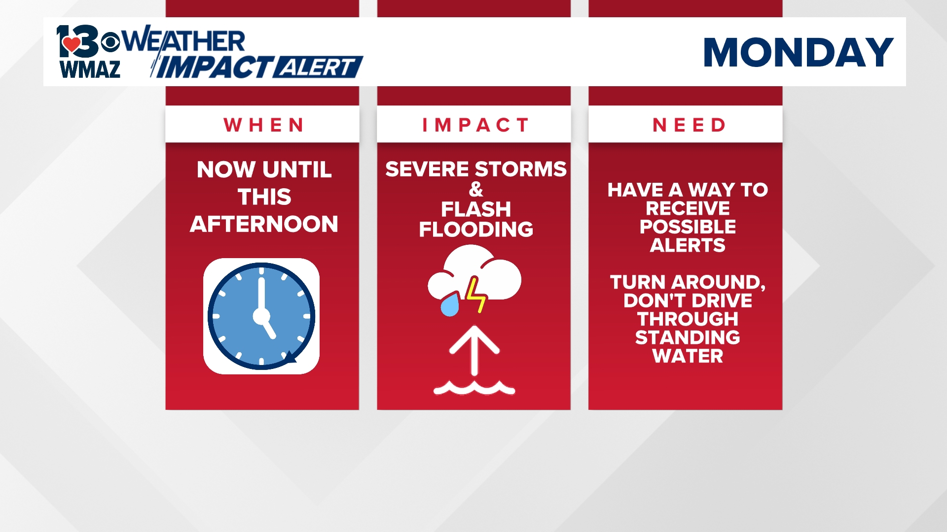 Severe weather alert in Central for Sunday and Monday Be