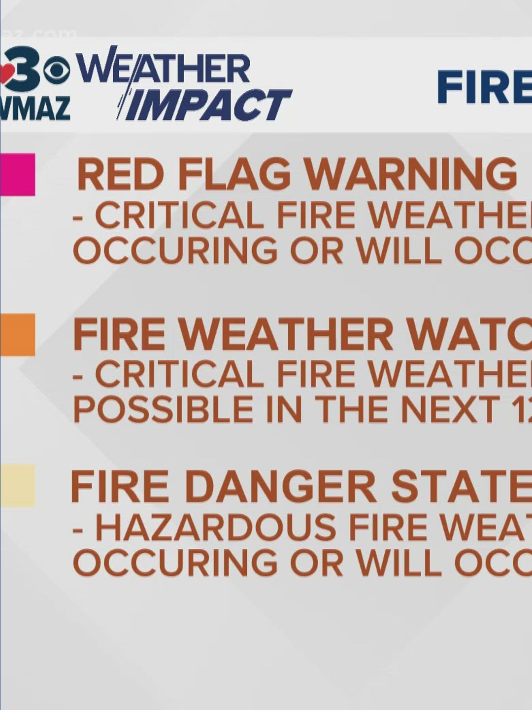 What is fire weather? | 13wmaz.com