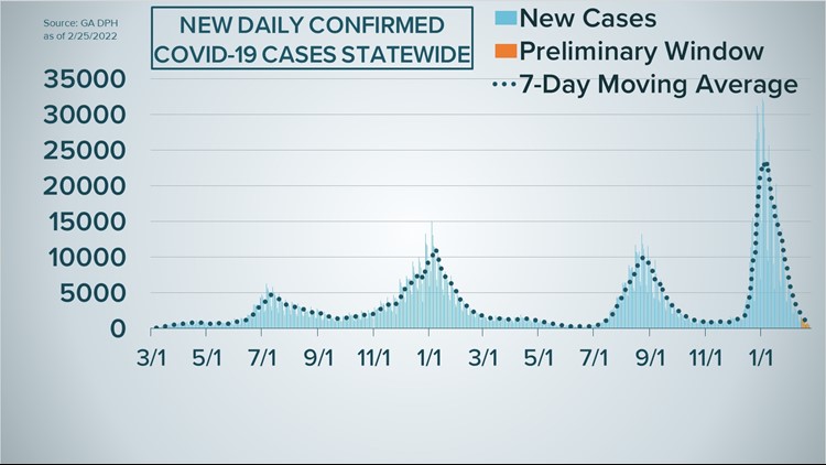 Georgia's COVID-19 case curve as of February 25, 2022