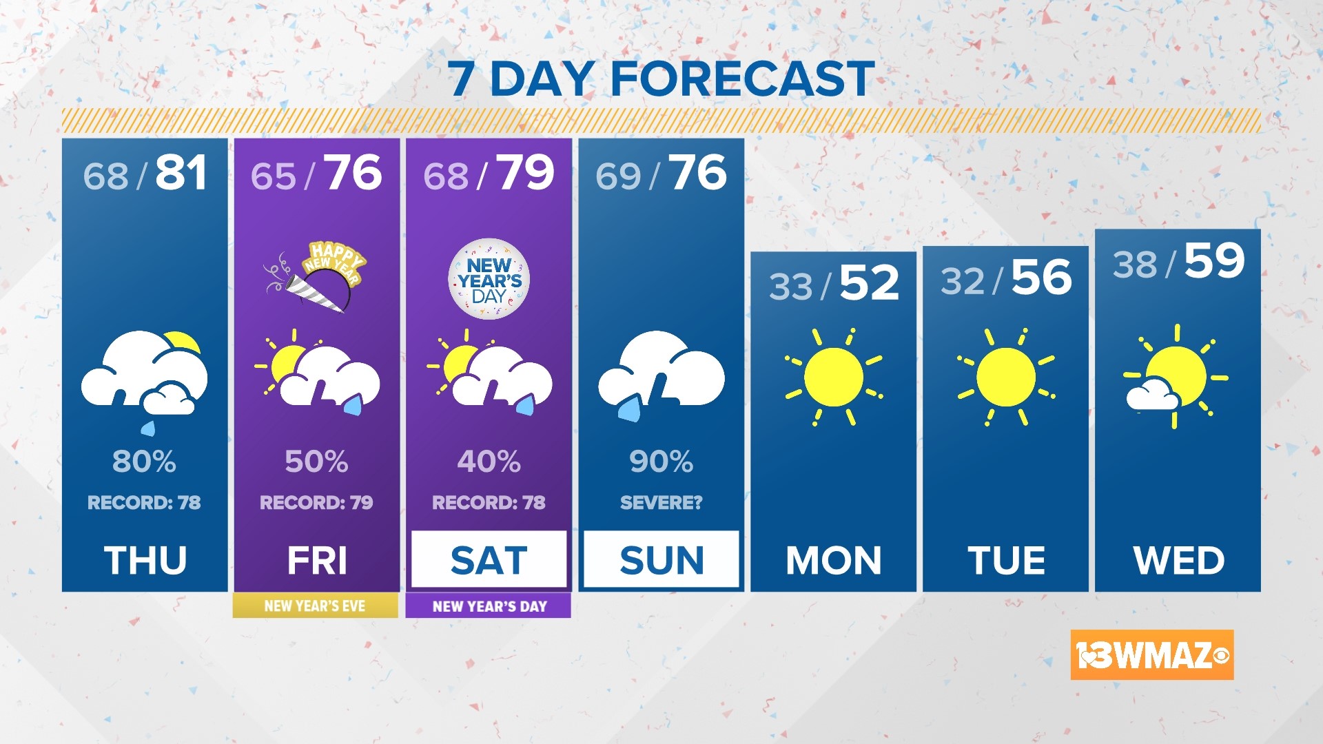 Timeline Strong storms possible in Central thru Dec. 30