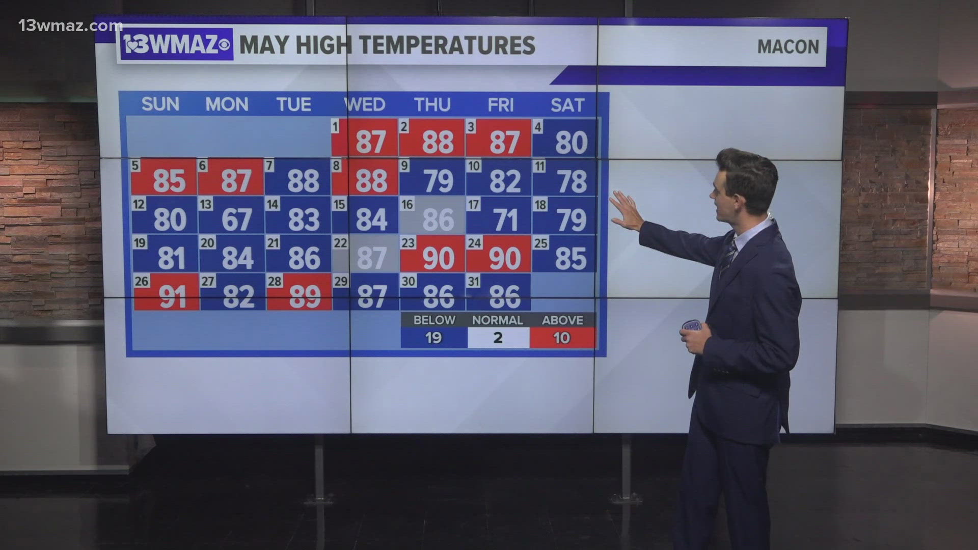 Recapping May temperatures and how they compare to average and to years in the past.