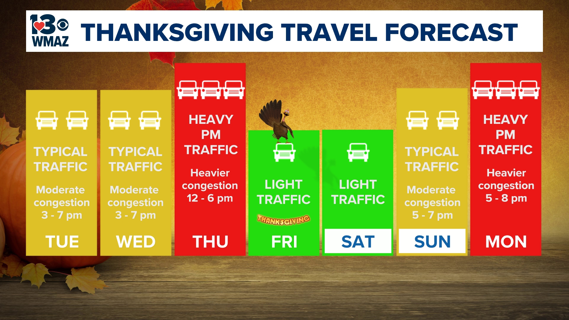 GDOT has released a traffic forecast for Thanksgiving week, see how your travel times may be impacted this holiday season.