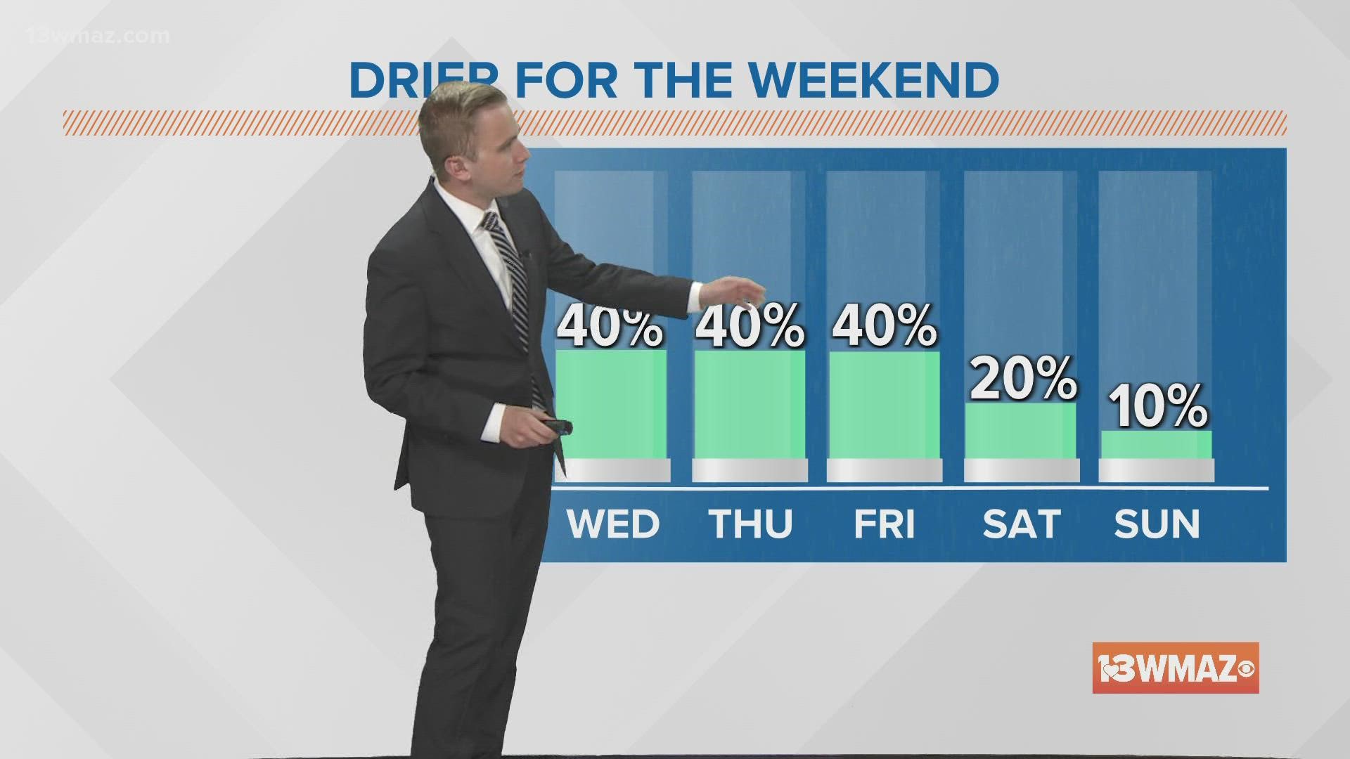 Drying out just in time for the weekend!