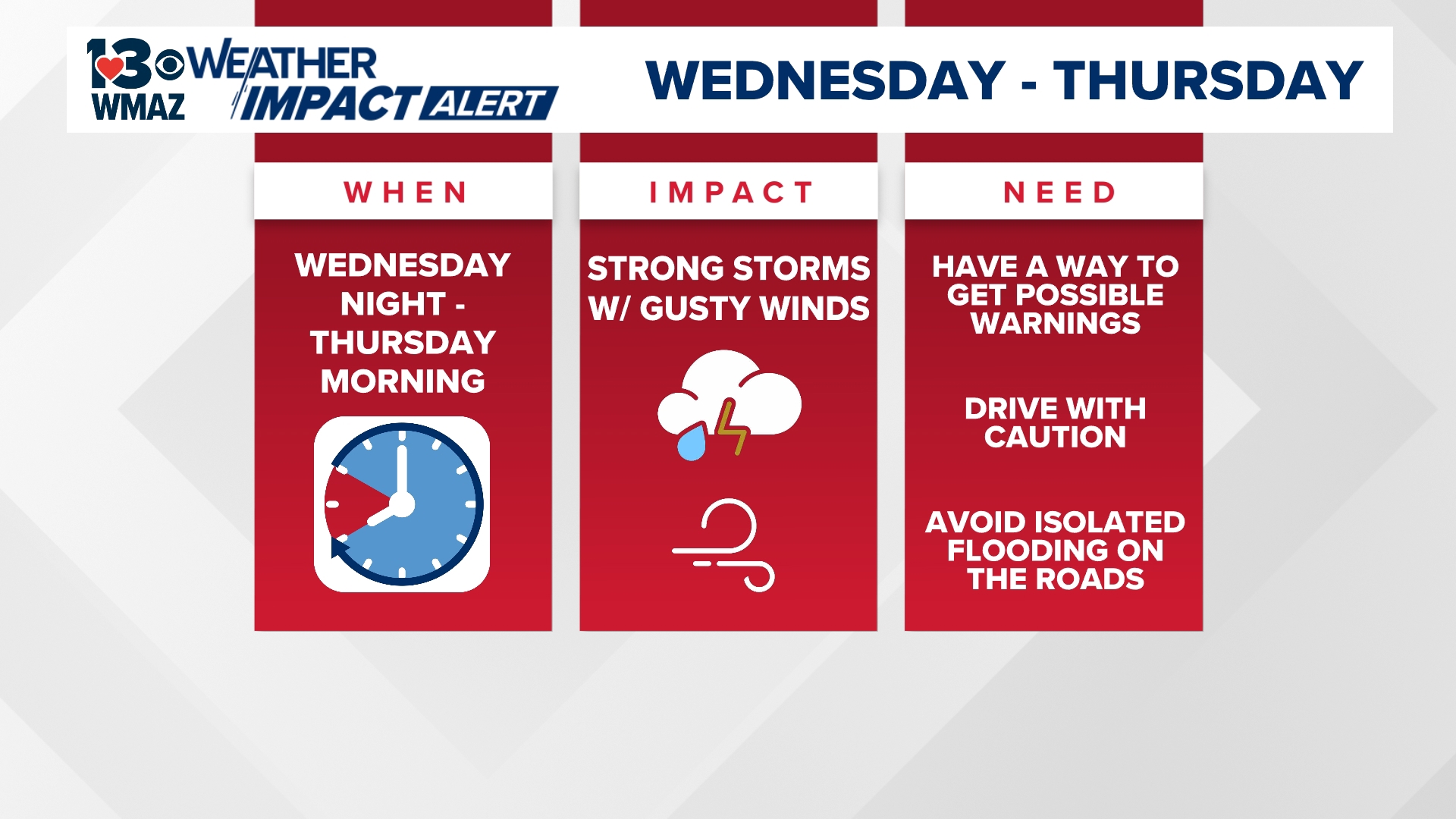 Weather Impact Alert | Heavy showers and storms will move in overnight ...