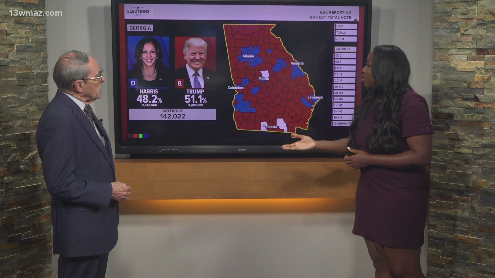 Trump lost Georgia in 2020 by over 10,000 votes. In 2024, he has a commanding lead.