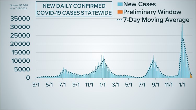Georgia's COVID case curve as of Feb. 18, 2022