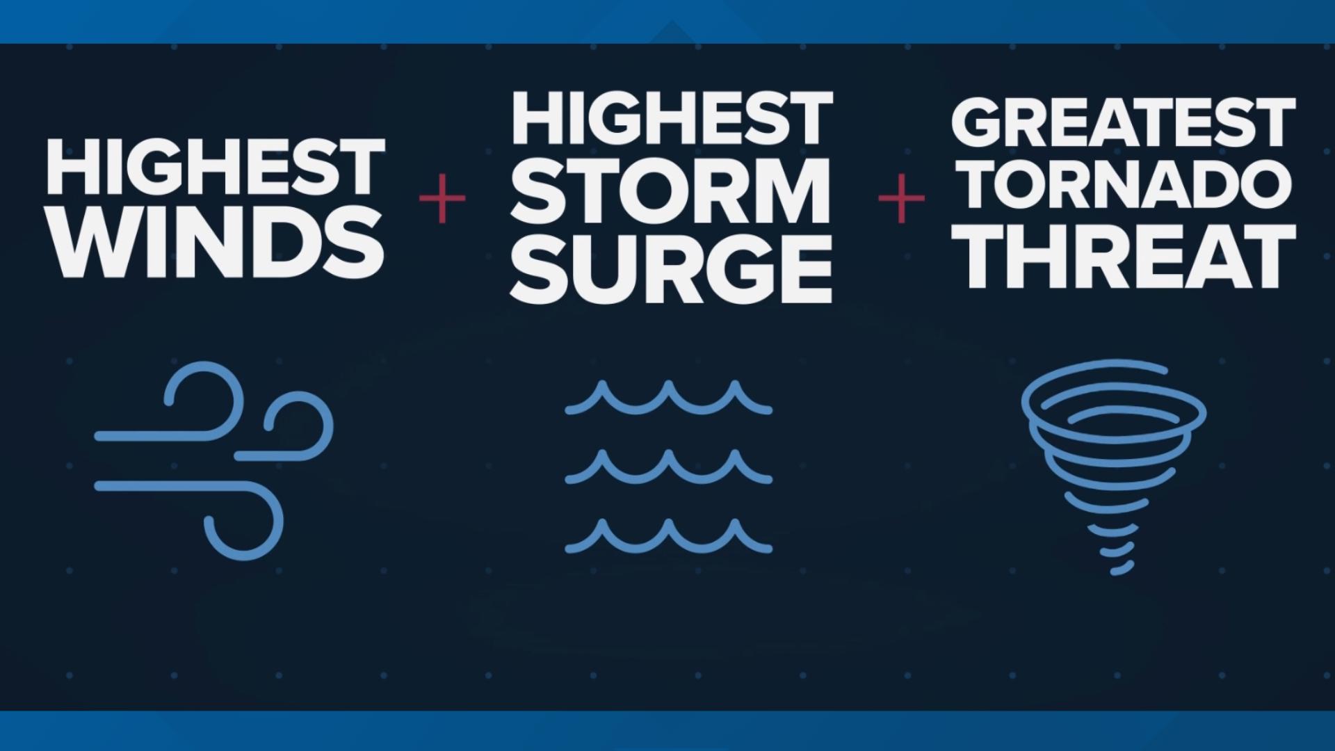 The dirty side of a tropical system refers to the part of a storm where you'll find the highest winds, highest storm surge, and greatest tornado threat.