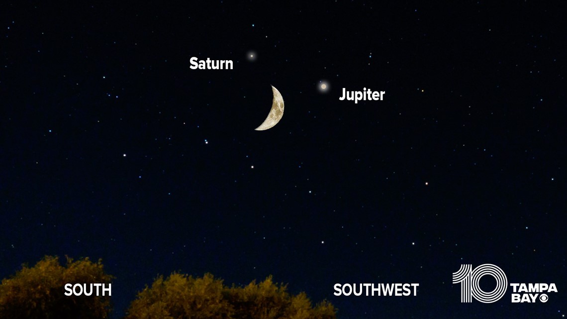 Moon, Jupiter and Saturn are shining brightly together | 13wmaz.com