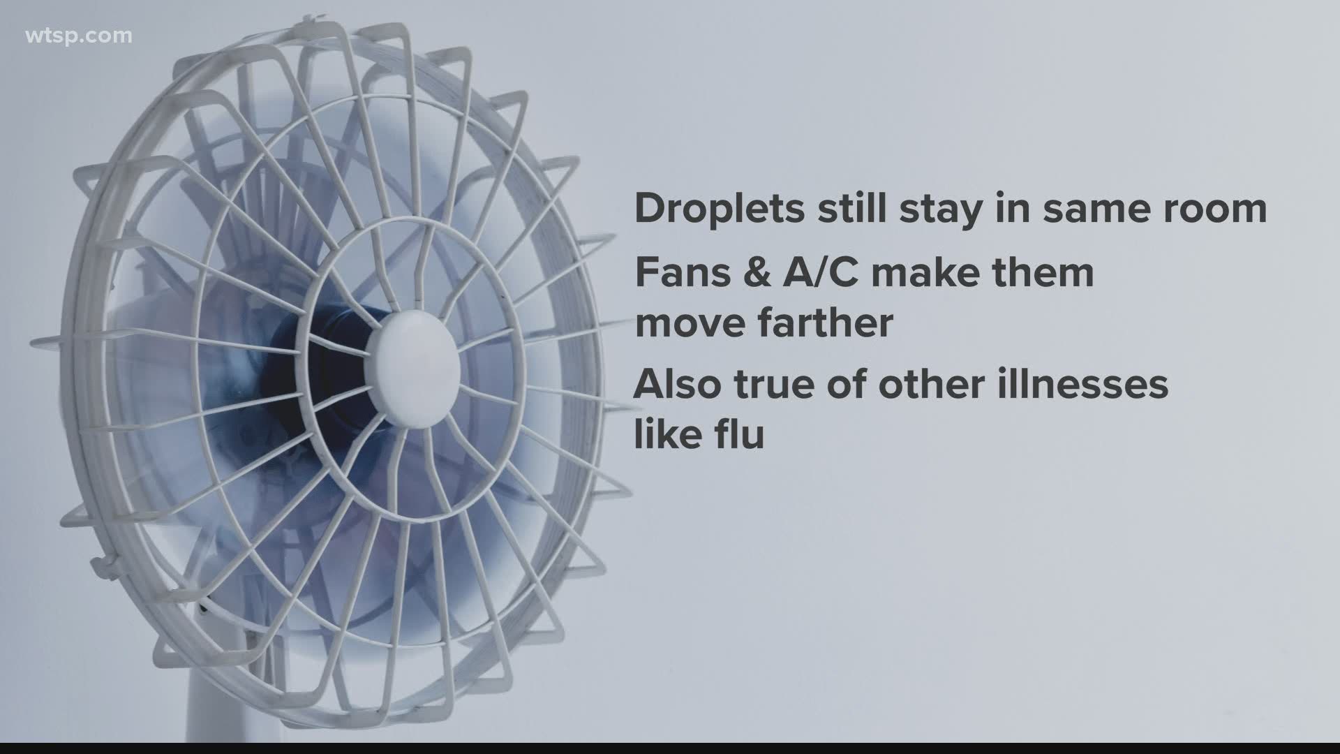 Experts say while the droplets that could be carrying COVID-19 stay in the same room, fans and A/C make them move farther.