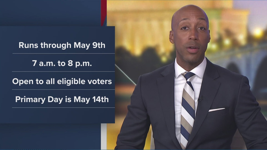 Maryland Presidential Primary early voting details
