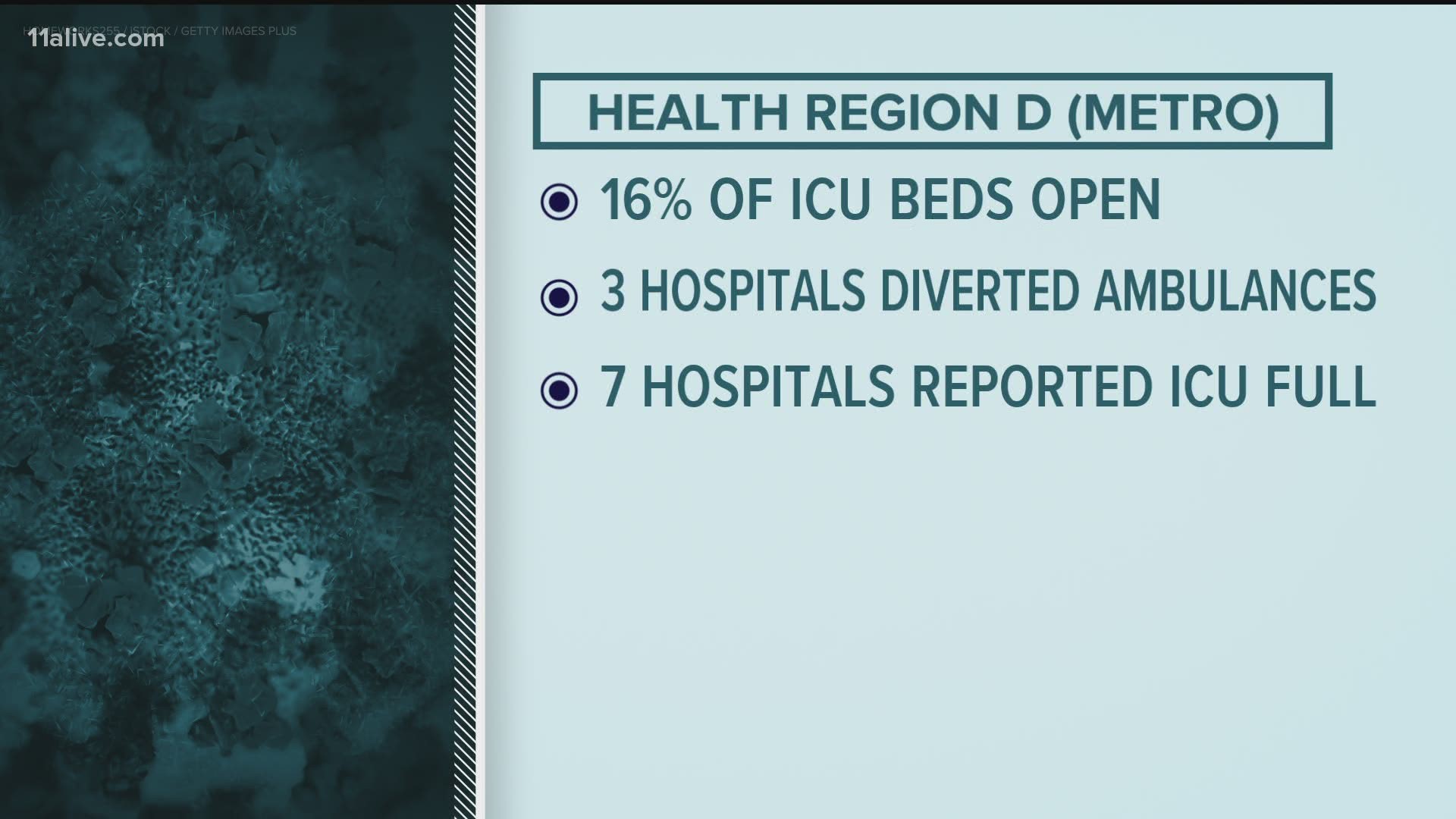 Diversions can happen when a hospital doesn't have enough beds, equipment, or staff.  We don't know how much of that is due to increased COVID-19 patients.