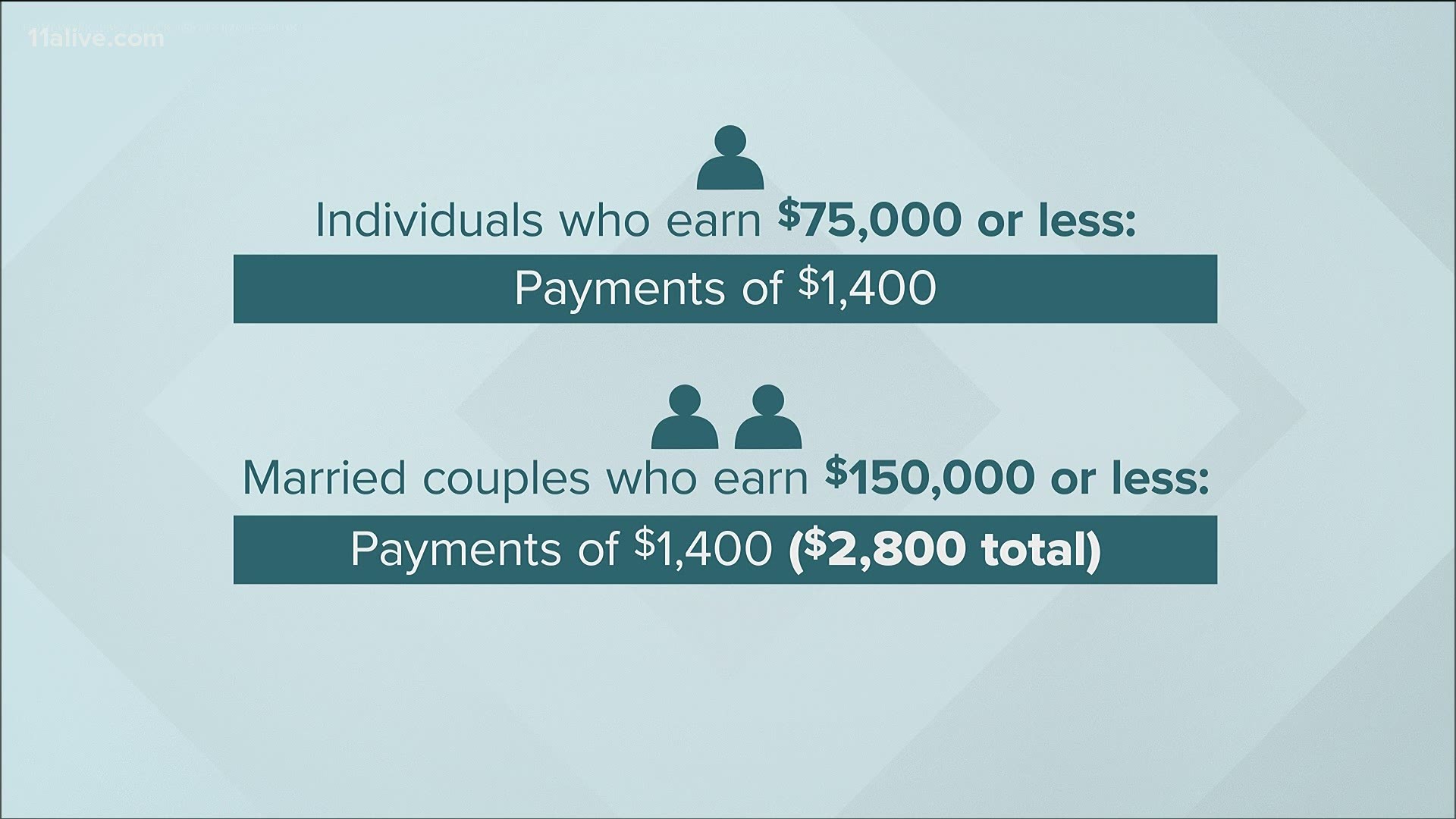 Here is what the GDOL said contributes to the delays.