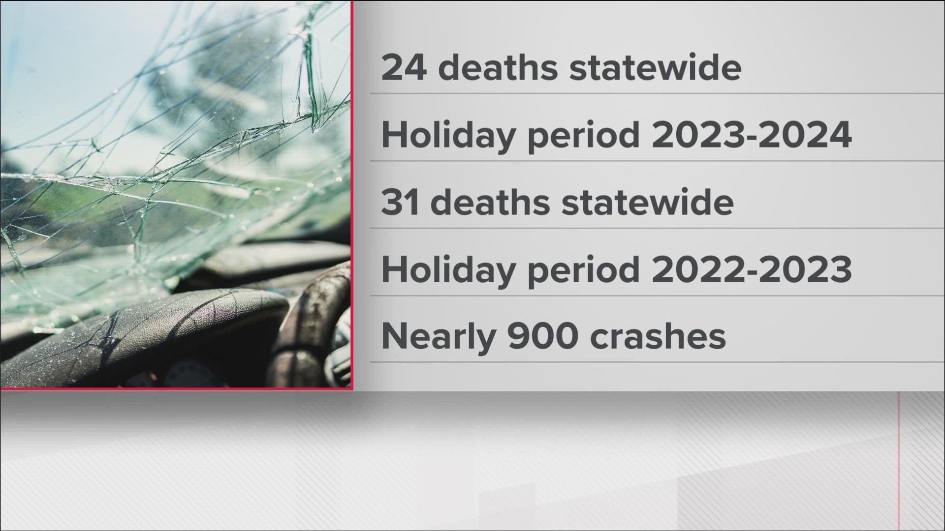 The Georgia Department of Public Safety released its final numbers for several key categories on holiday travel across the state.