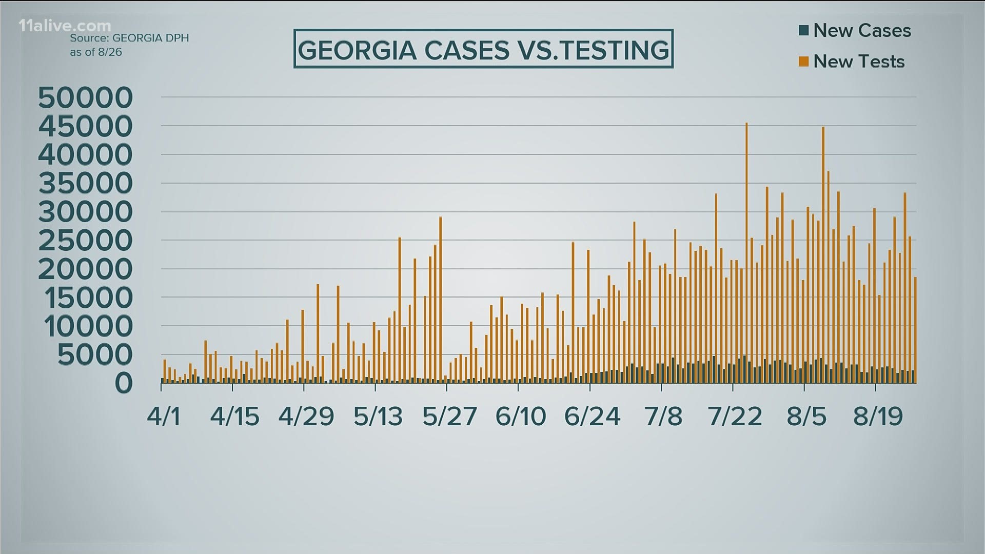 Health officials said we need to see these numbers drop further.