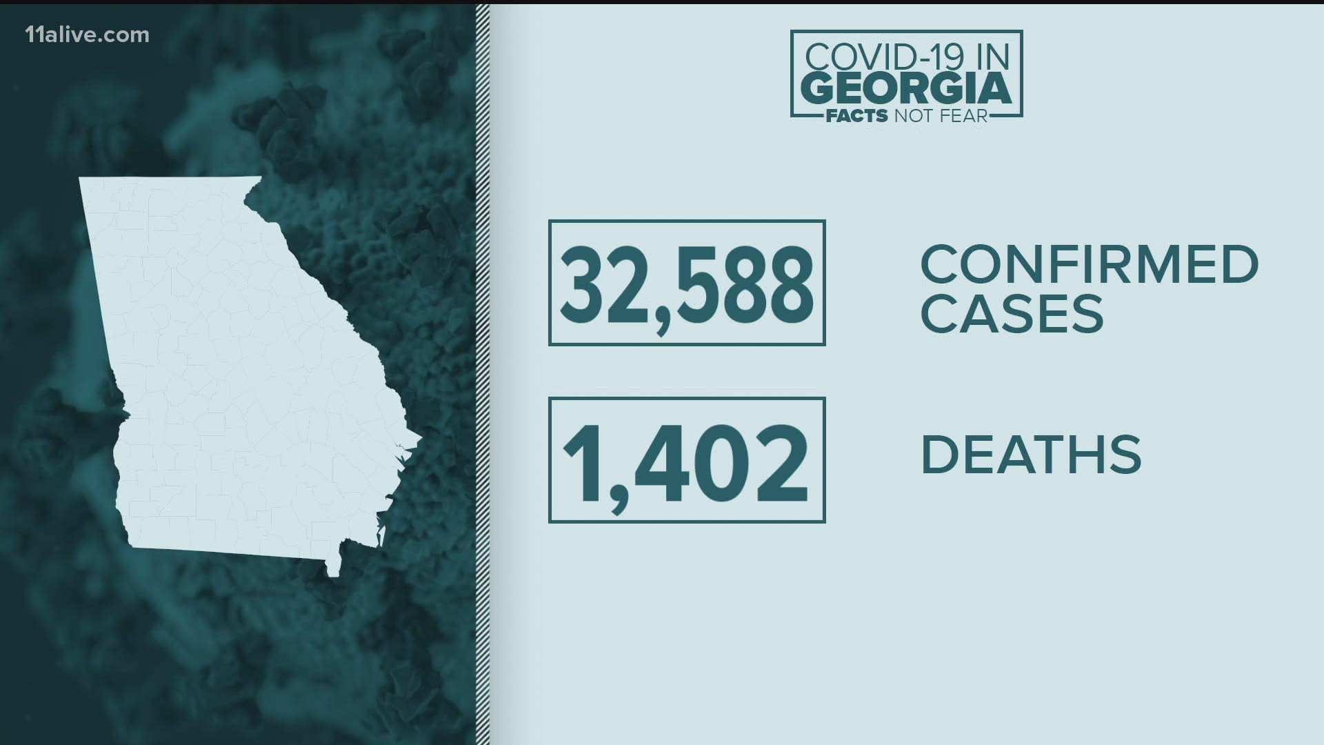 Kemp said that Saturday marked the lowest number of COVID-19 positive patients currently hospitalized statewide since the data started being reported April 8.