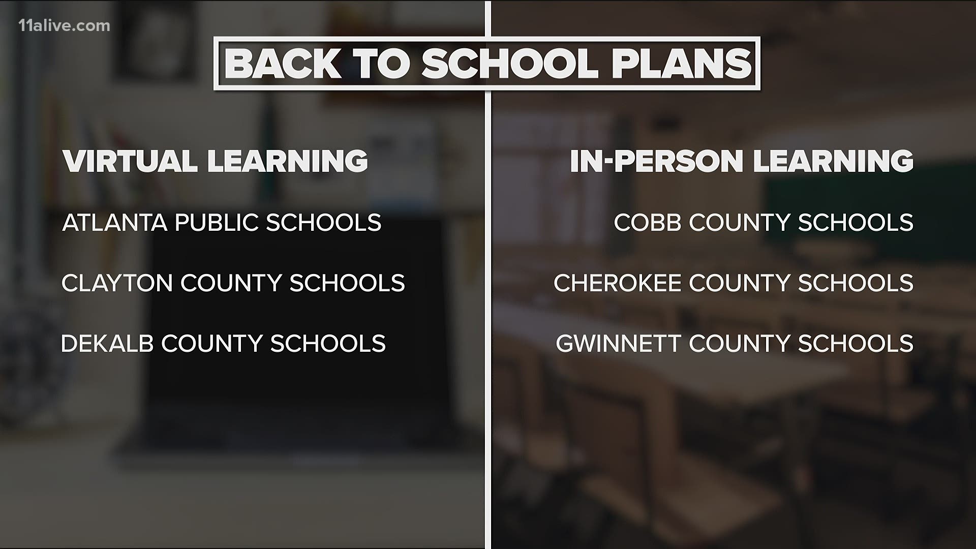 Most districts are looking at combinations or choices between remote learning and learning in the classroom with new precautions.