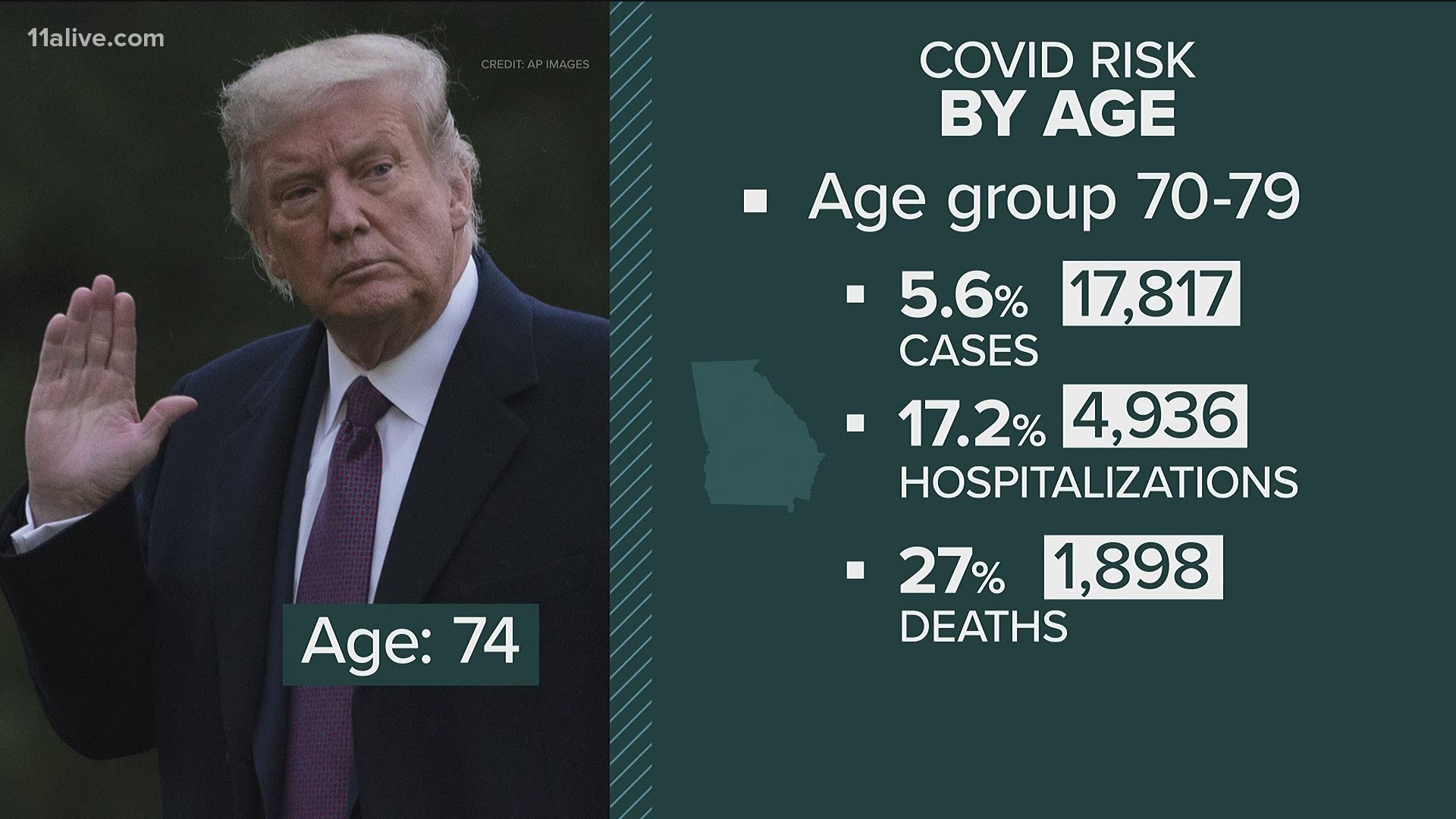 President Donald Trump and First Lady Melania have tested positive for the coronavirus, raising many concerns about their health.