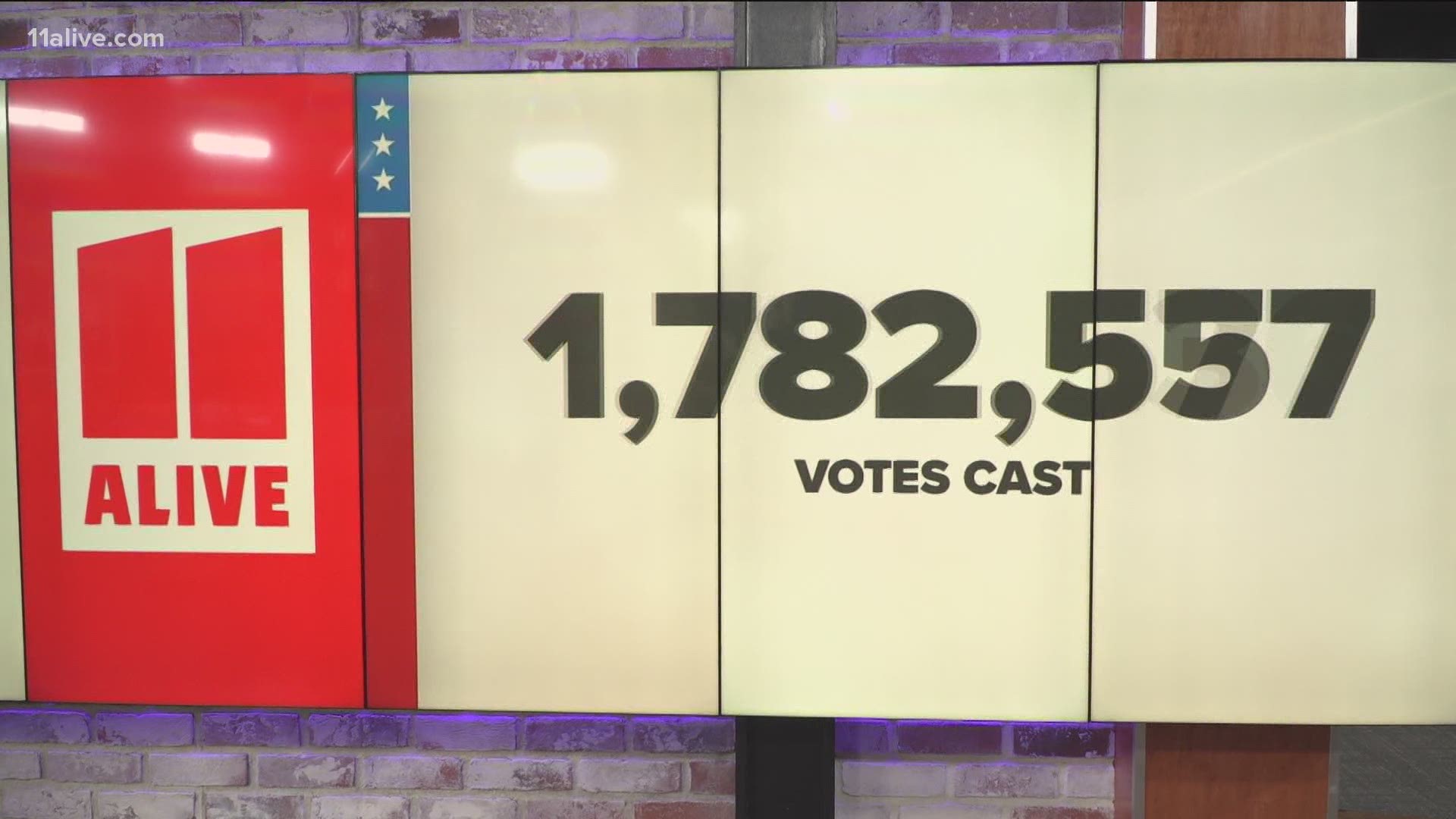 According to state data following Monday's round of early voting, 1,777,947 total votes have already been cast in Georgia.