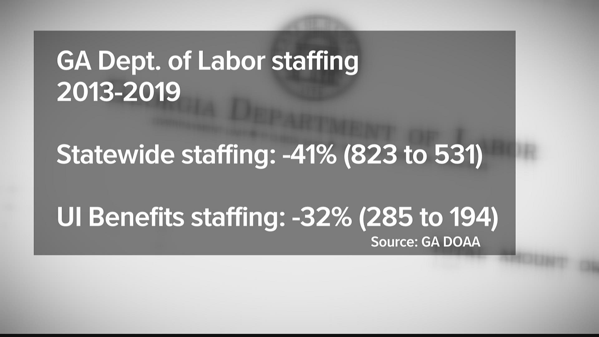 A newly released state audit reveals The tate department of labor was only answering 4% of phone calls.