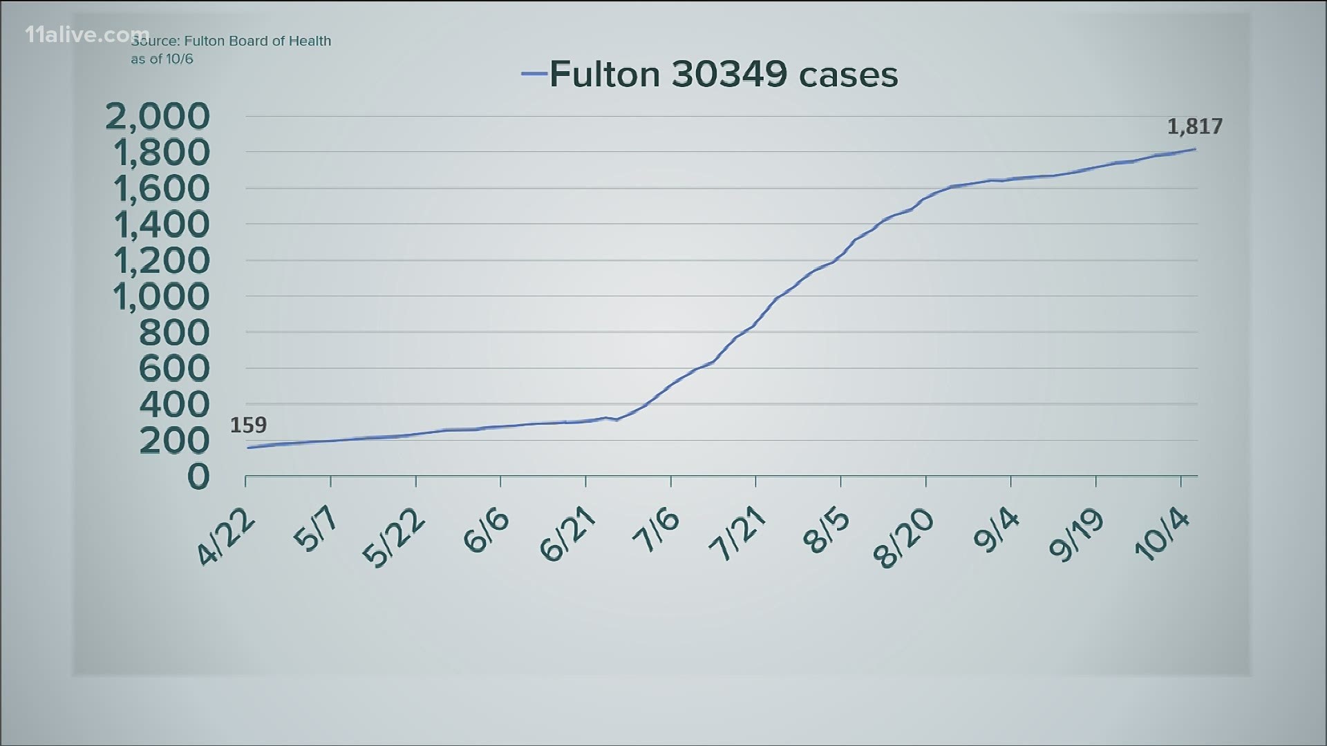 Here is a look at the numbers.