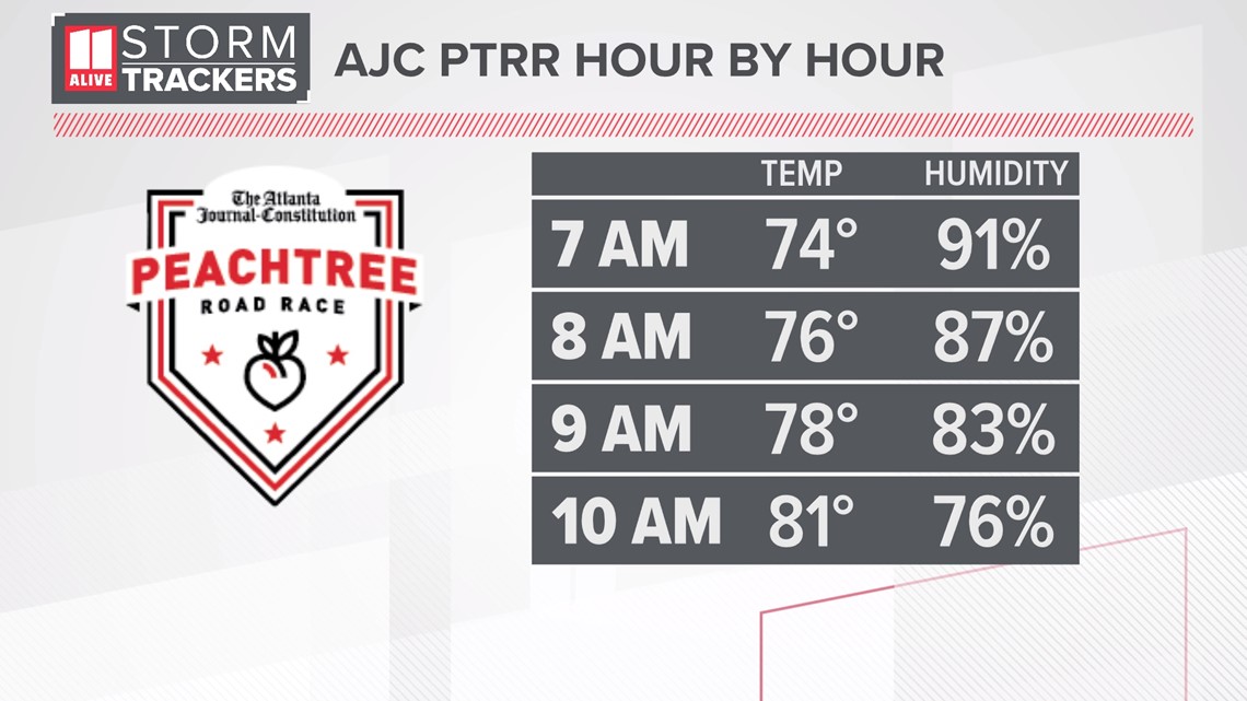 AJC Peachtree Road Race guide for 2023 Race, Expo and more