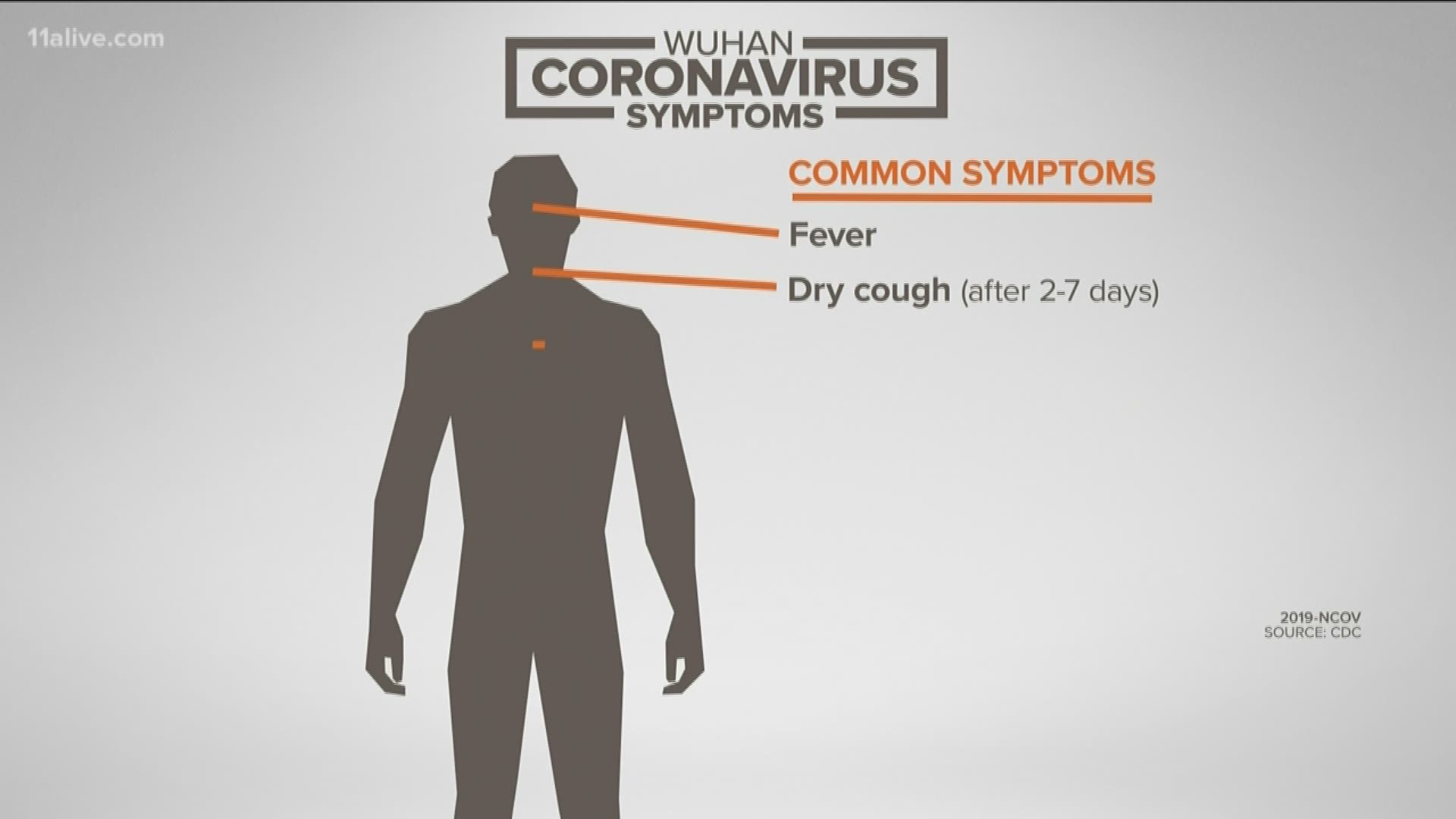 After a second confirmed case in the United States, here's what to look for, according to the CDC.