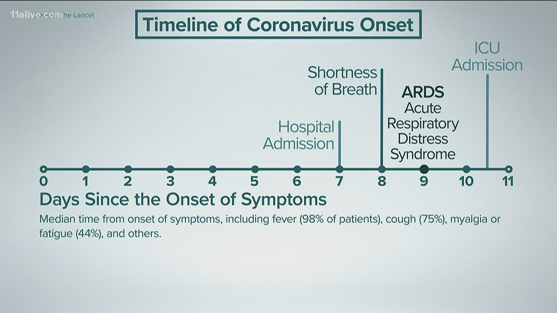 Here's what doctors are learning about the virus from data.